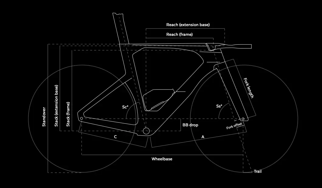 colnago tt geometry