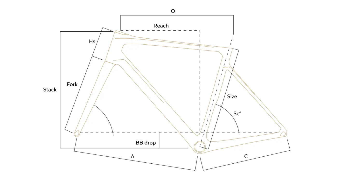colnago v4 geometry