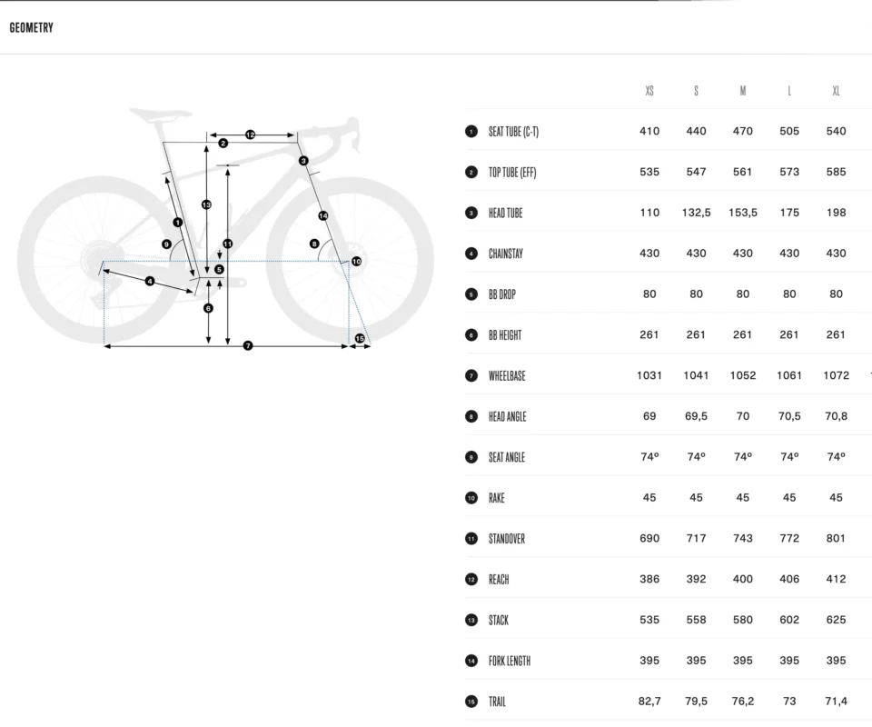 orbea terra m30team