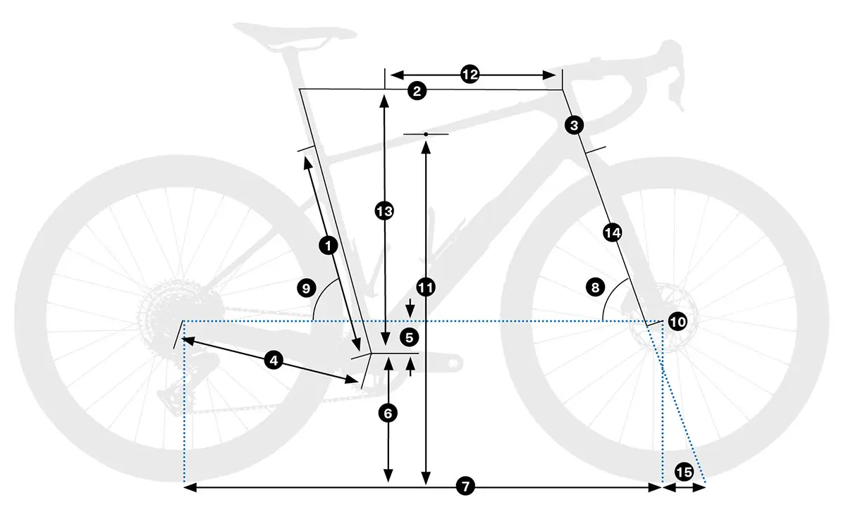 orbea terra geometry