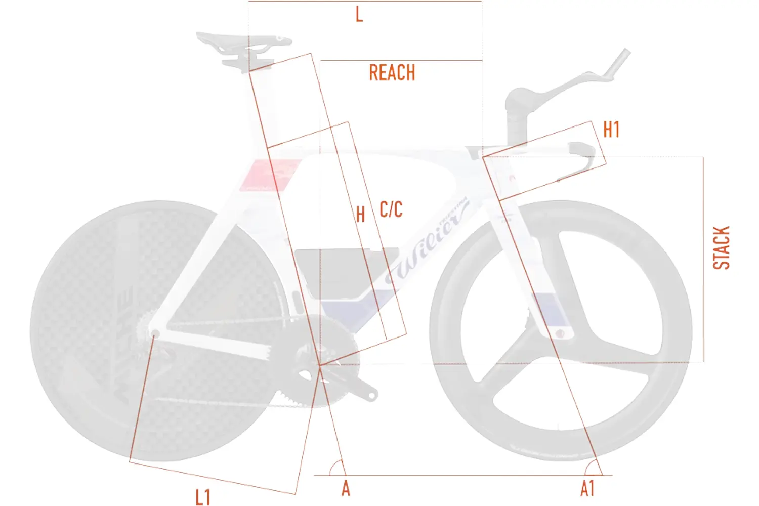 supersonica slr geometry